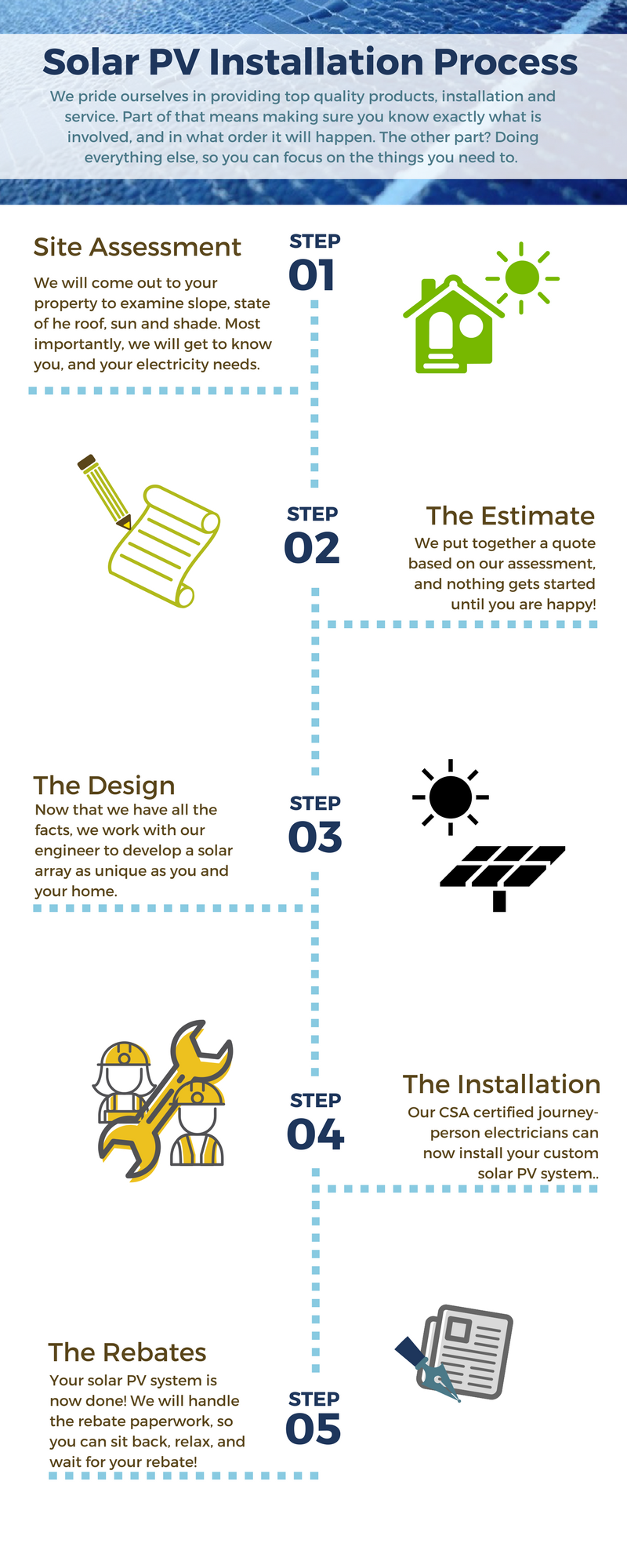 Solar Installation Process